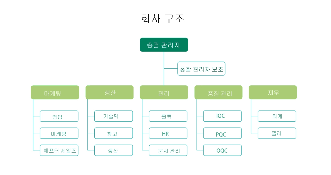 회사 구조